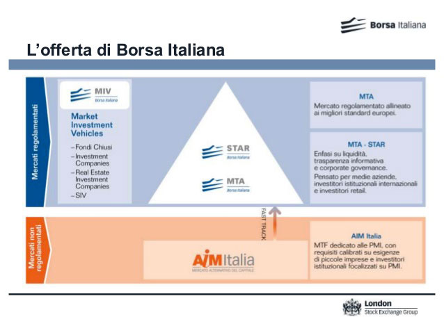 Borsa italiana processo di quotazione in borsa