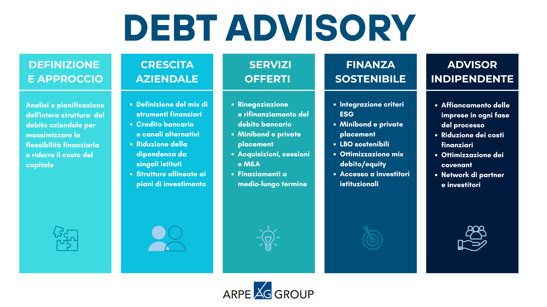 DEBT ADVISORY RISTRUTTURAZIONE DEL DEBITO 