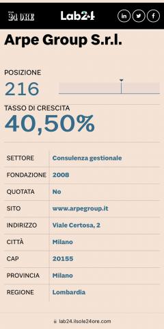 Arpe Group, Leader della Crescita 2023