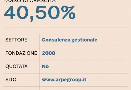 Arpe Group, Leader della Crescita 2023